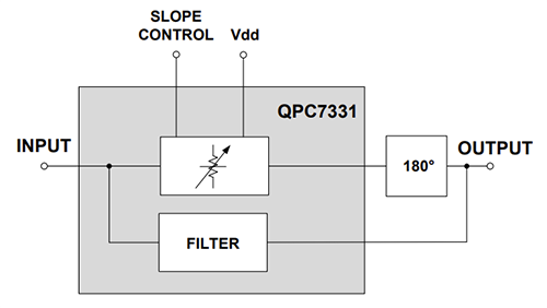 Schéma de principe - Qorvo Égaliseurs de pente de câble variable QPC7331